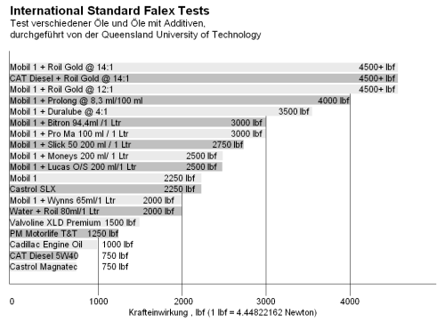 QUT-Falex2